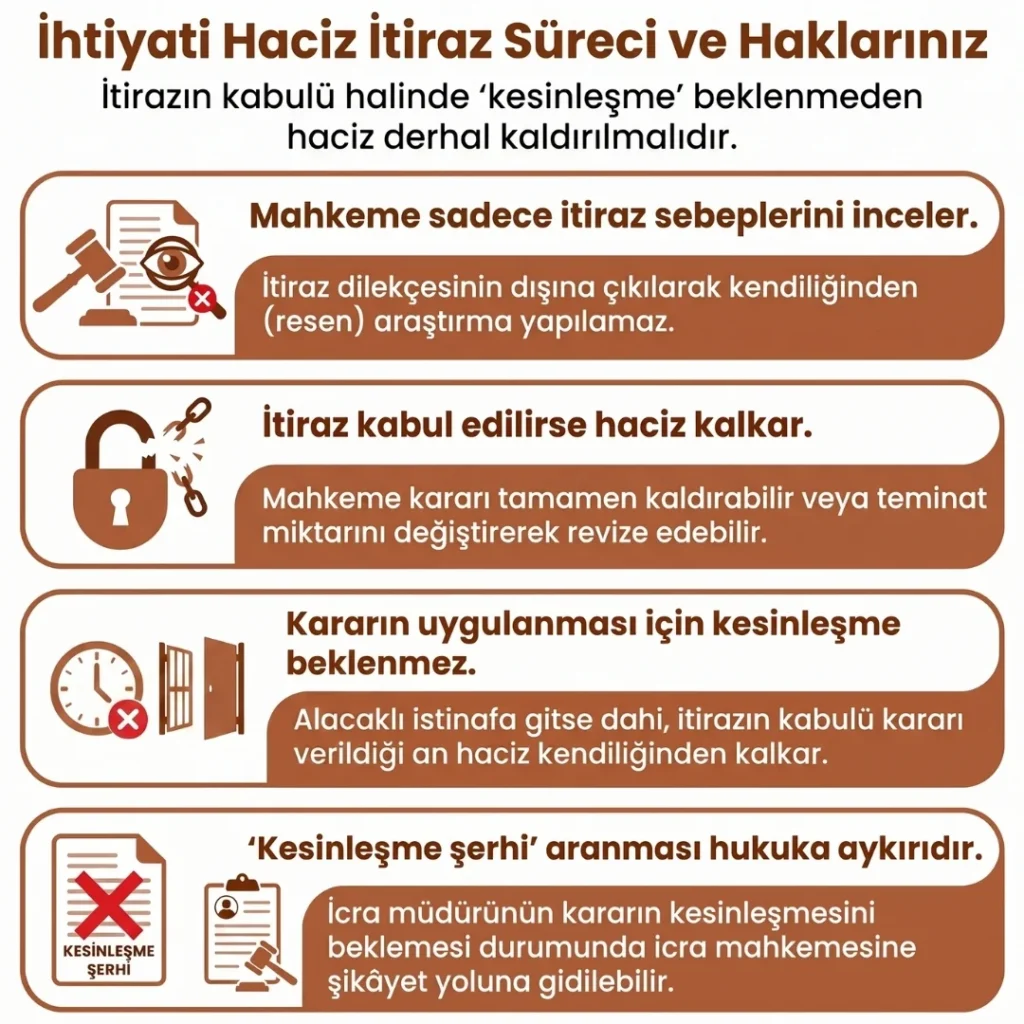 İhtiyati Hacze İtiraz Süreci