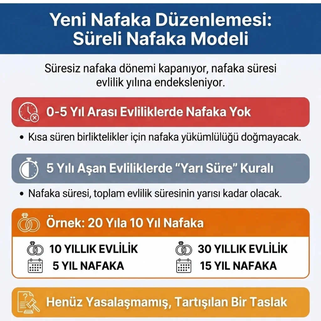 Süresiz Nafaka İptal Kararı Sonrası Beklenen Süreler