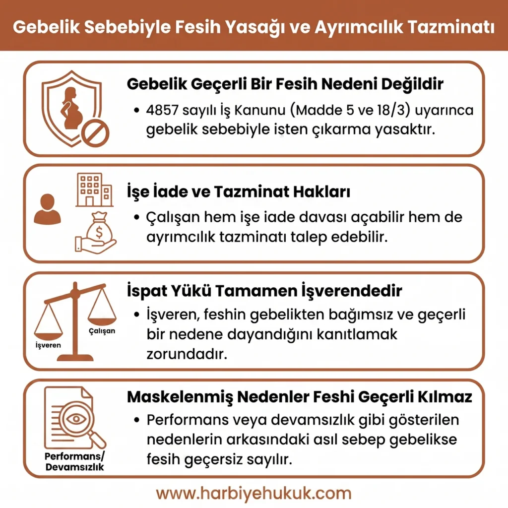 Gebelik Sebebiyle Fesih Yasağı ve Ayrımcılık Tazminatı