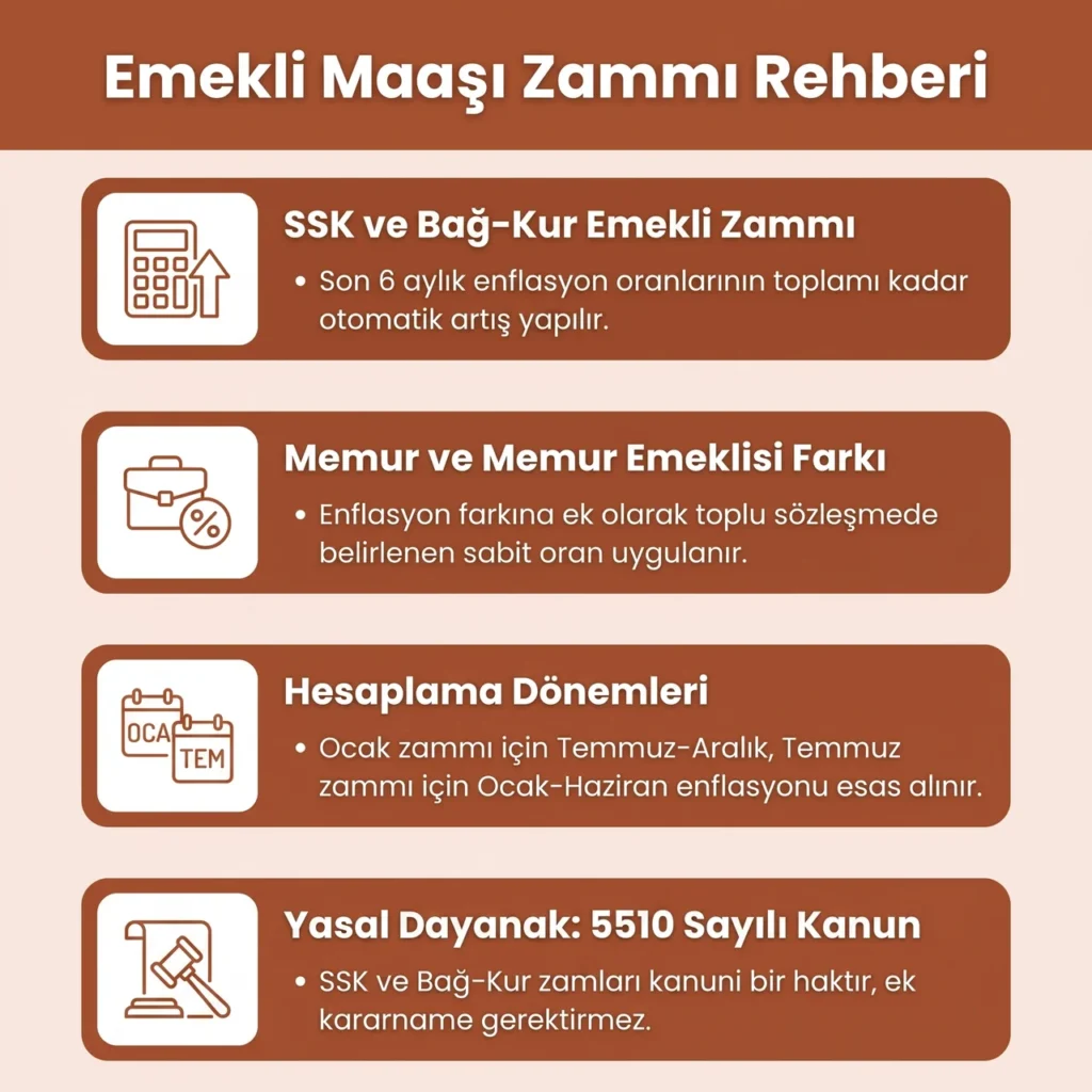 Zamlı Emekli Maaşı