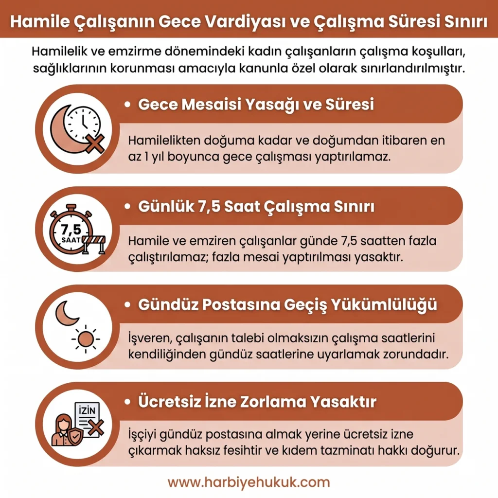 Hamile Çalışanın Gece Vardiyası ve Çalışma Süresi Sınırı