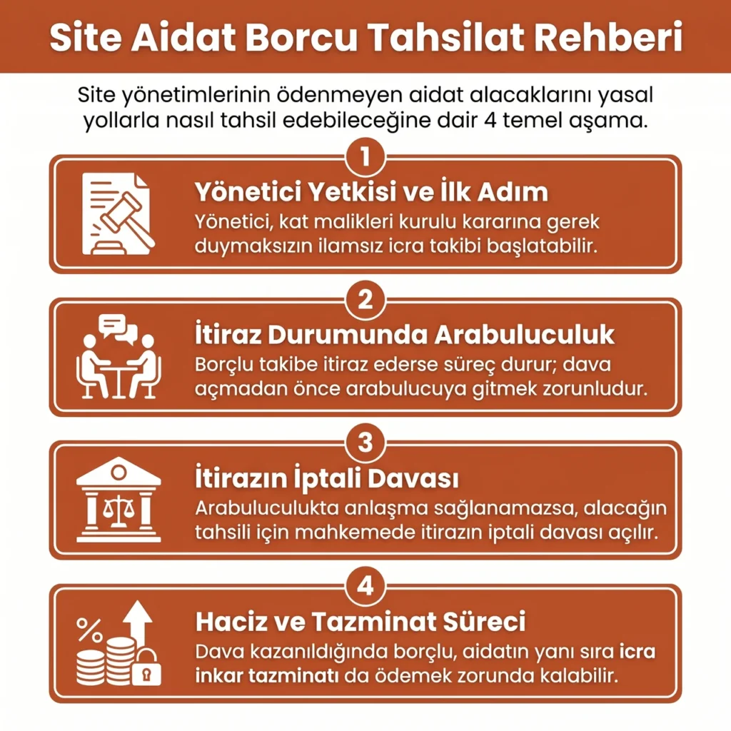 Kat Mülkiyeti ve Site Yönetimi Avukatı