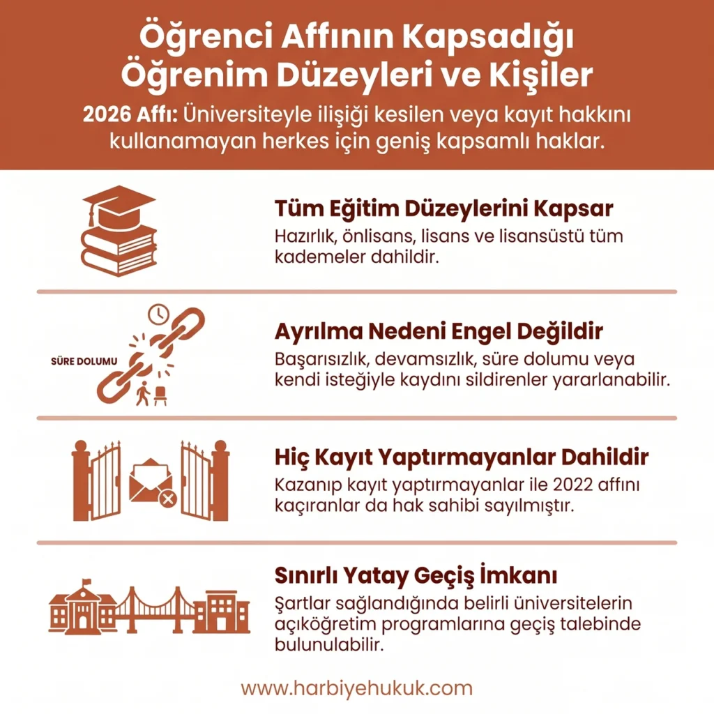 Kimler Öğrenci Affı'ndan Yararlanabilir?