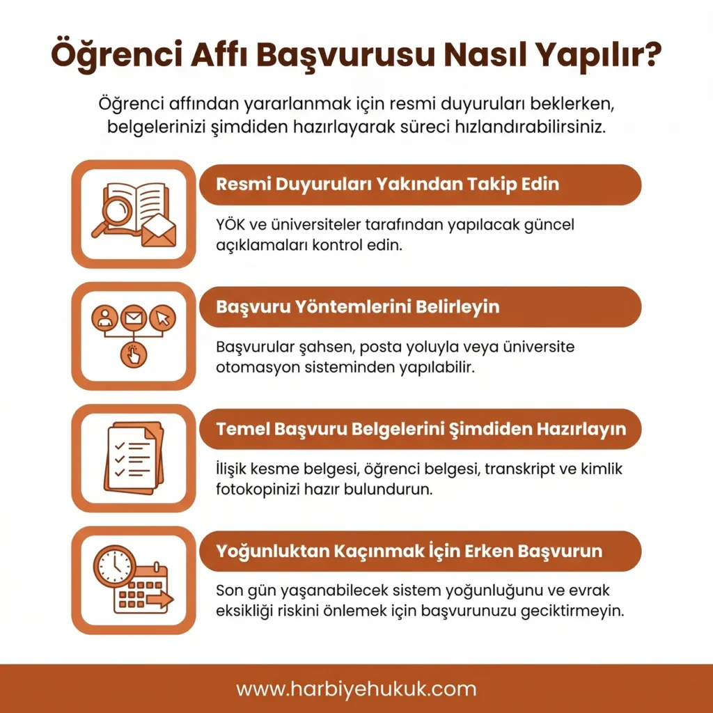 Öğrenci Affı Başvurusu Nasıl Yapılır?