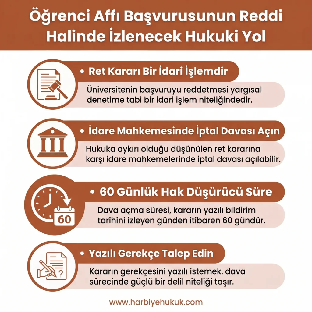 Öğrenci Affı Başvurusunun Reddi Halinde İzlenecek Hukuki Yol