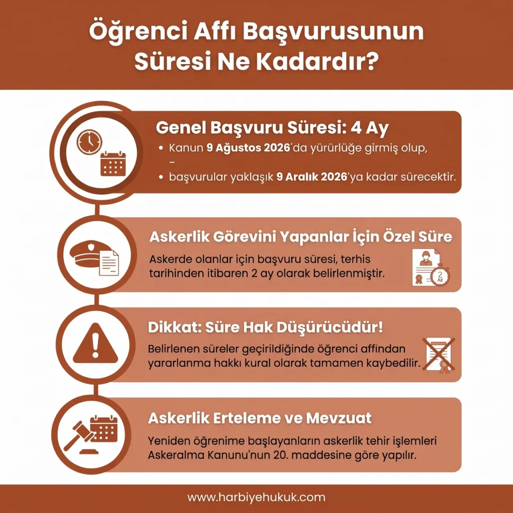 Öğrenci Affı Başvurusunun Süresi Ne Kadardır?
