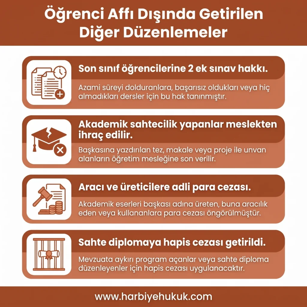 Öğrenci Affı Dışında Getirilen Diğer Düzenlemeler