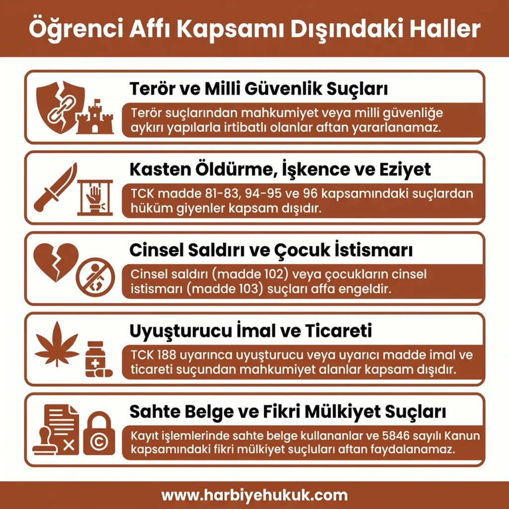 Öğrenci Affı Kapsamı Dışındaki Haller