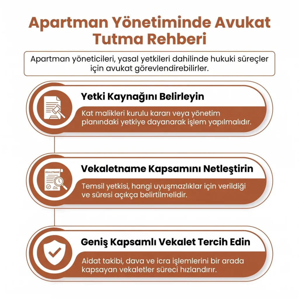 Site Yönetimi Avukatı Nasıl Tutulur?
