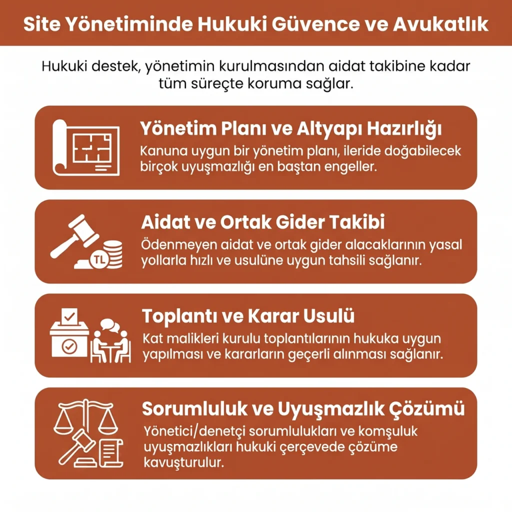 Site Yönetimi Avukatlık Hizmetleri Hukuki Güvence