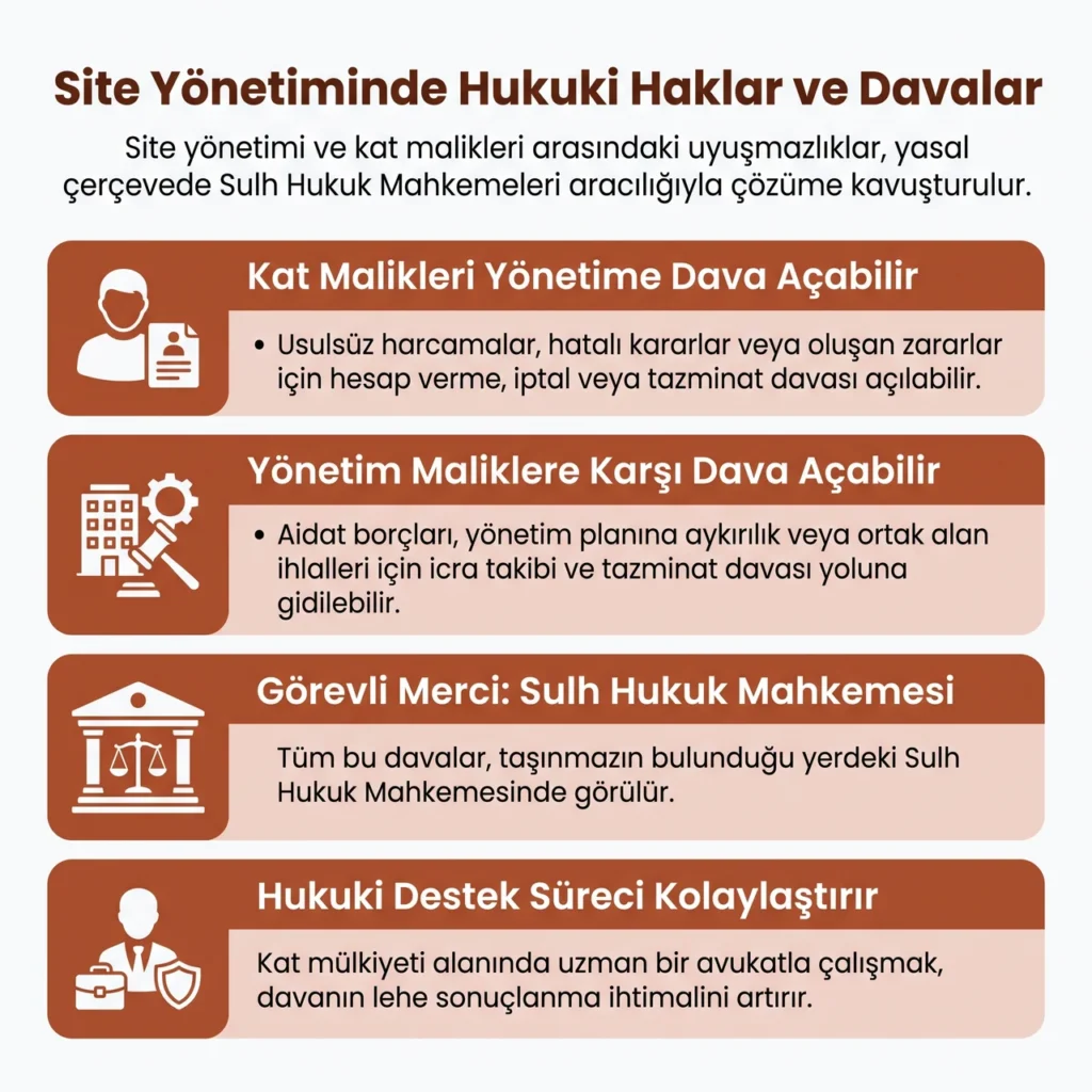 Site Yönetimi Hukuki Haklar Rehberi
