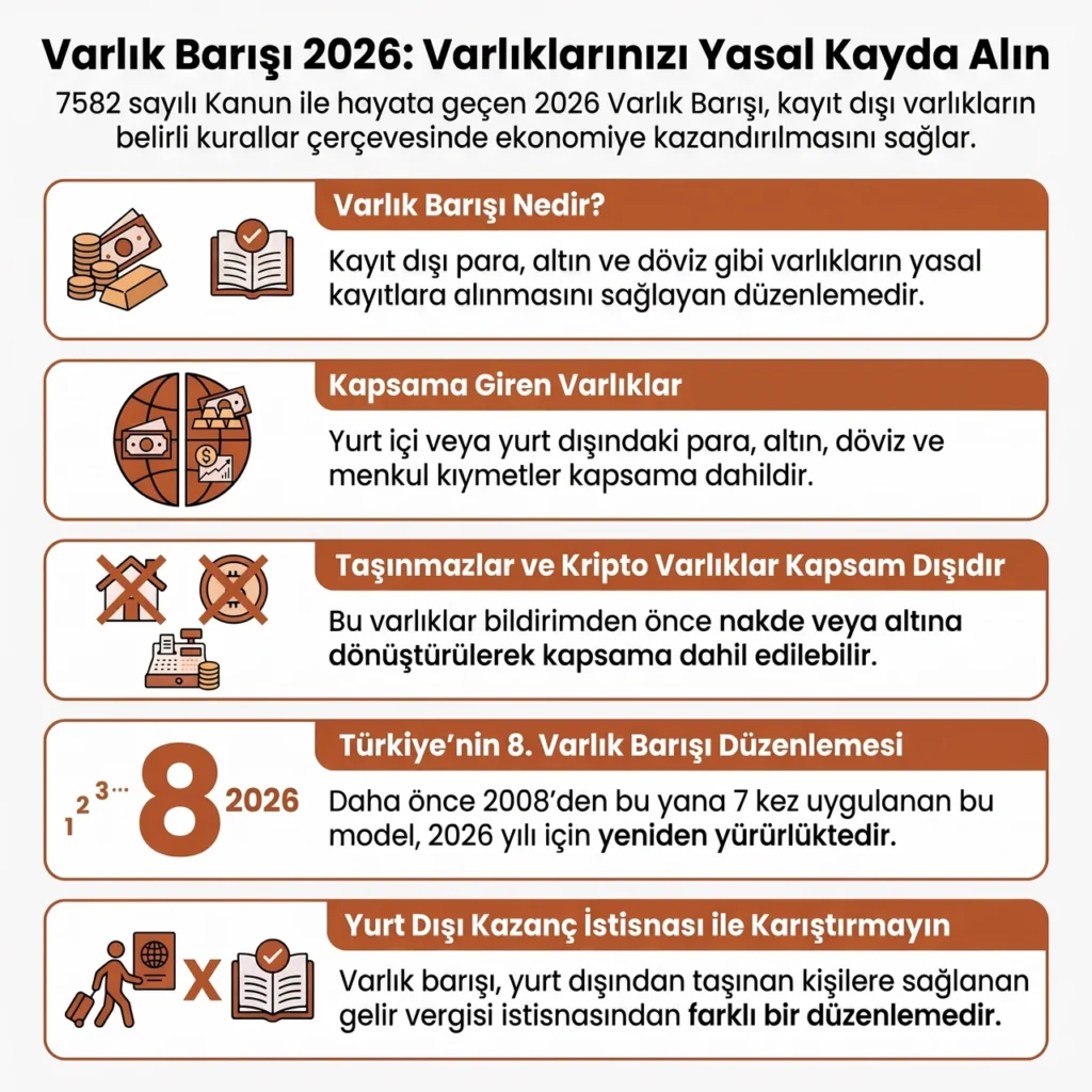 Varlık Barışı