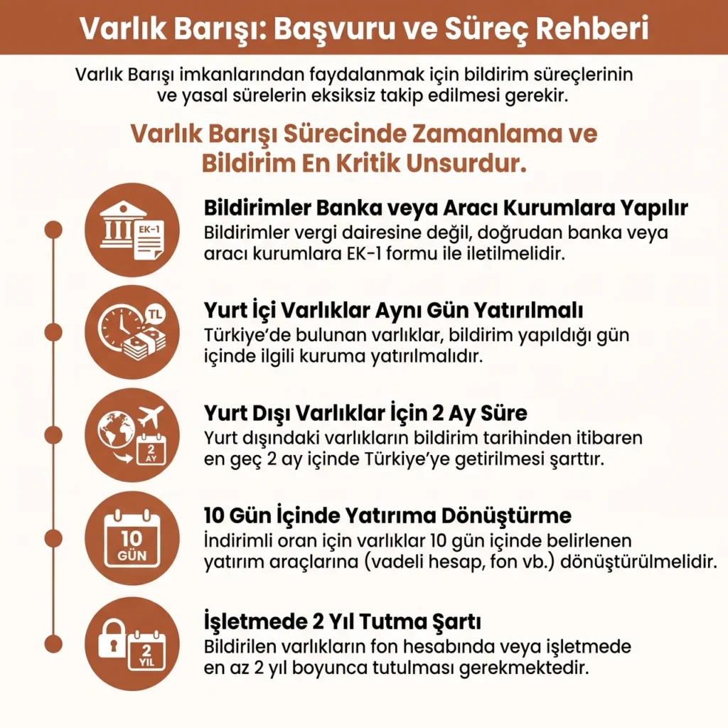 Varlık Barışı Süreci