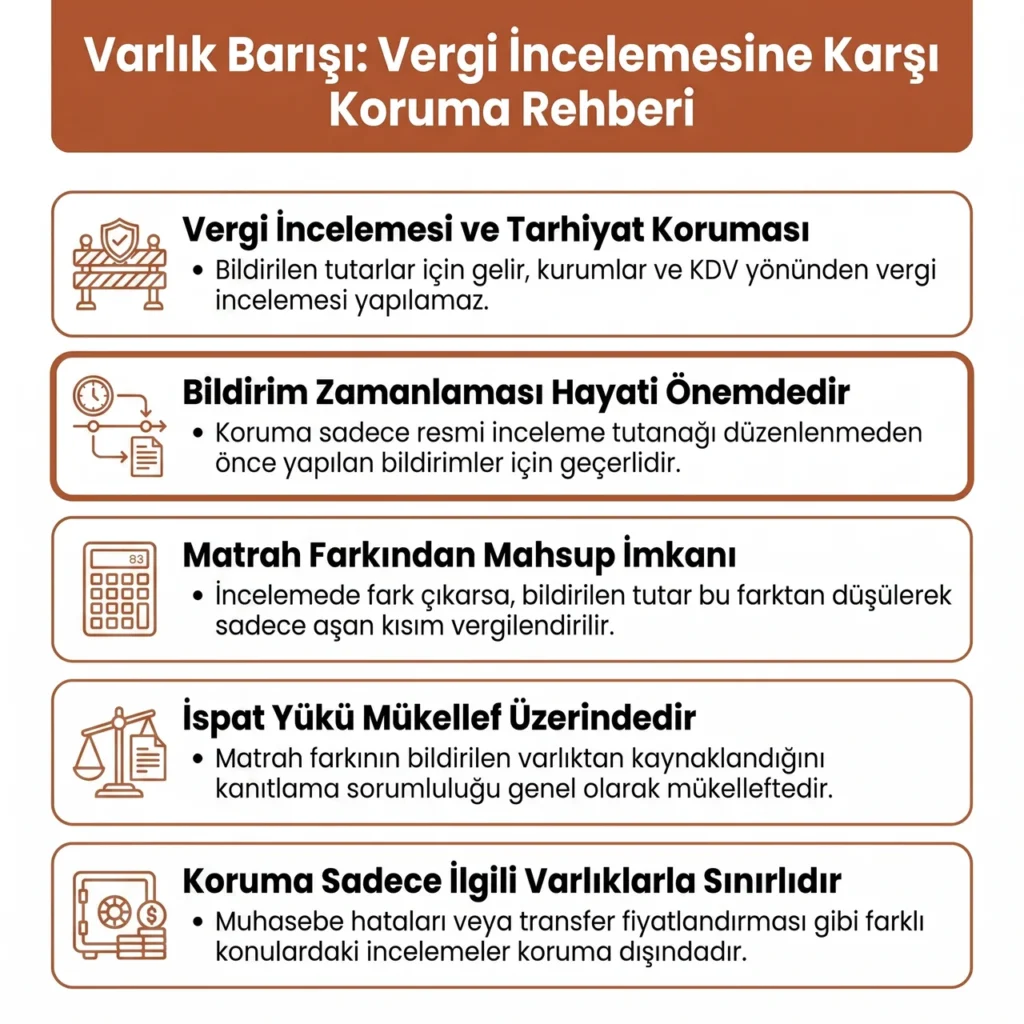 Varlık Barışı Vergi İncelemesinden Korur Mu?