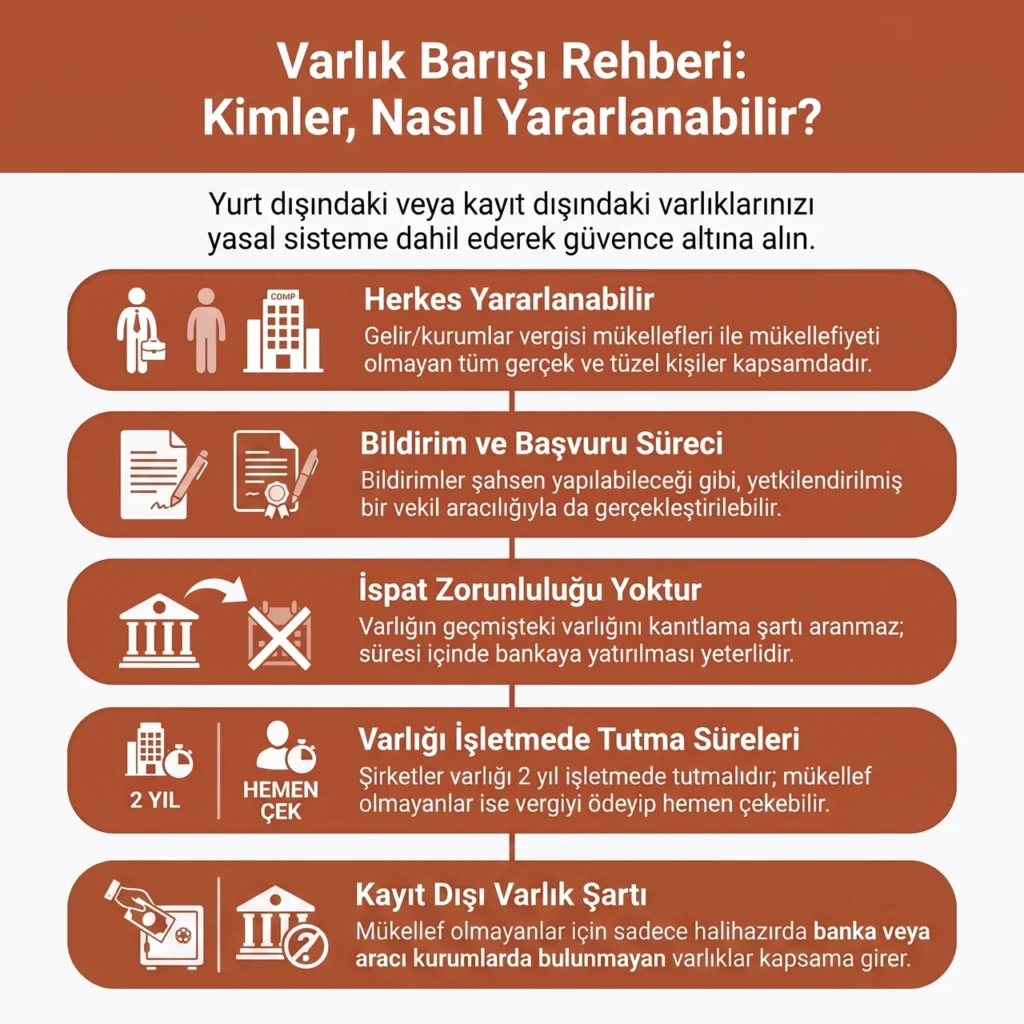 Varlık Barışından Kimler Faydalanır?
