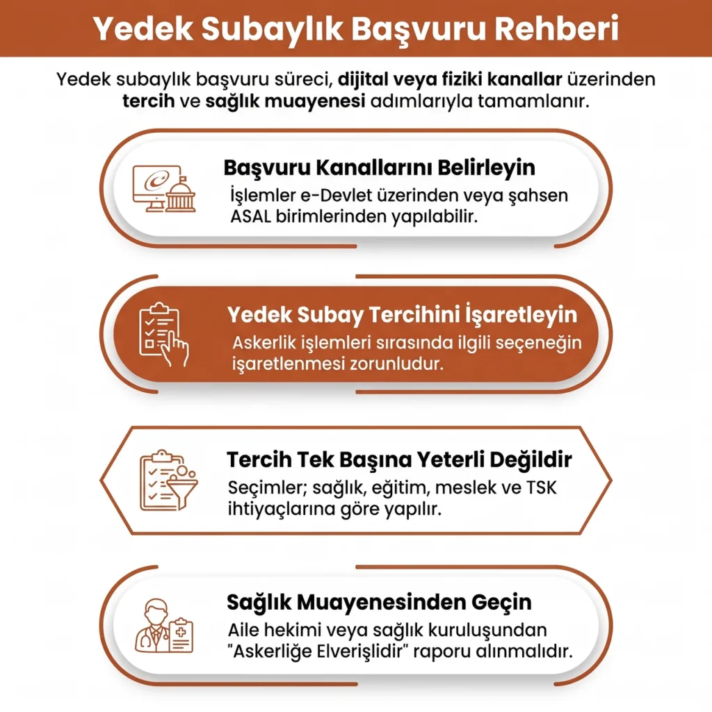Yedek Subaylık Başvurusu Nasıl Yapılır?