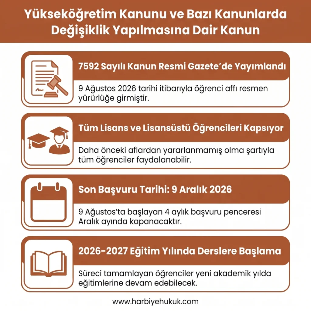 Yeni Öğrenci Affı Düzenlemesi