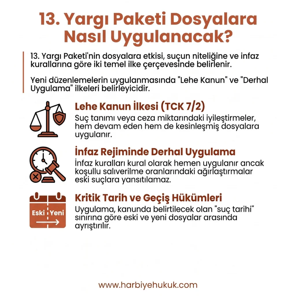 13. Yargı Paketi Dosyalara Nasıl Uygulanacak?