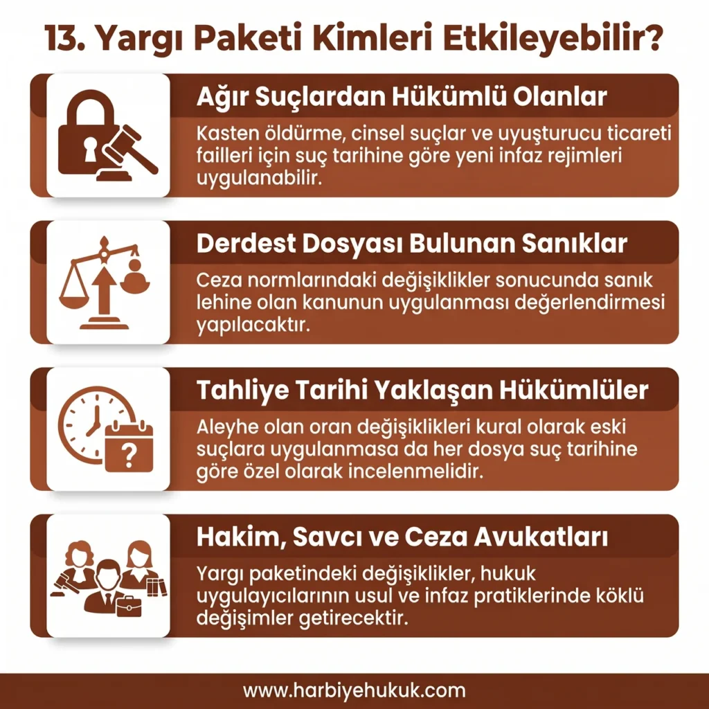 13. Yargı Paketi Kimleri Etkileyebilir?