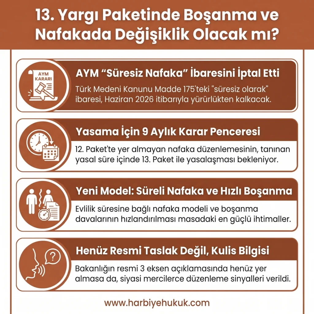13. Yargı Paketinde Boşanma ve Nafakada Değişiklik Olacak mı?