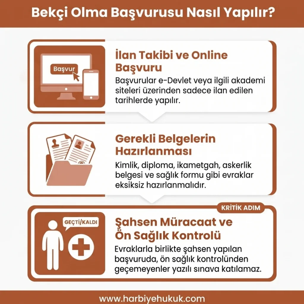 Bekçi Olma Başvurusu Nasıl Yapılır?