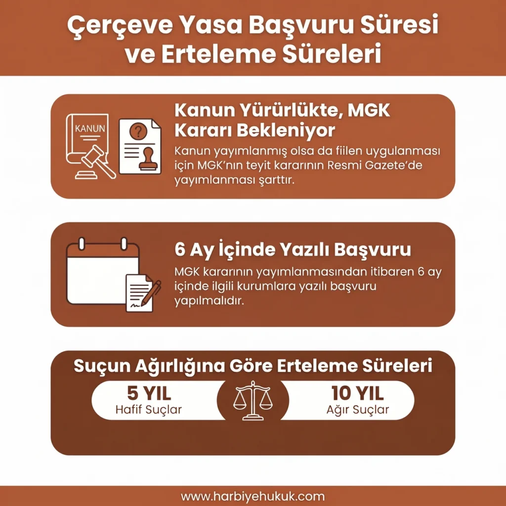Çerçeve Yasa Başvuru Süresi ve Erteleme Süreleri