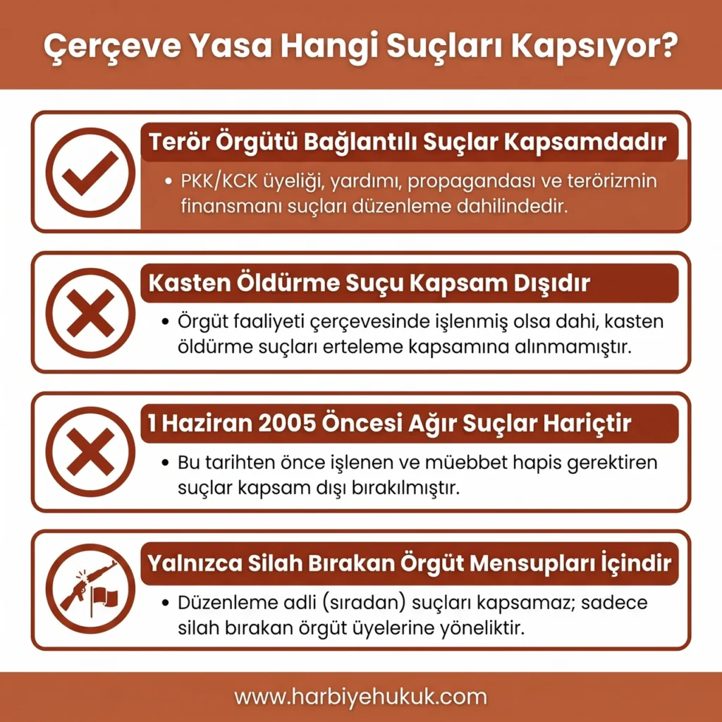 Çerçeve Yasa Hangi Suçları Kapsıyor?