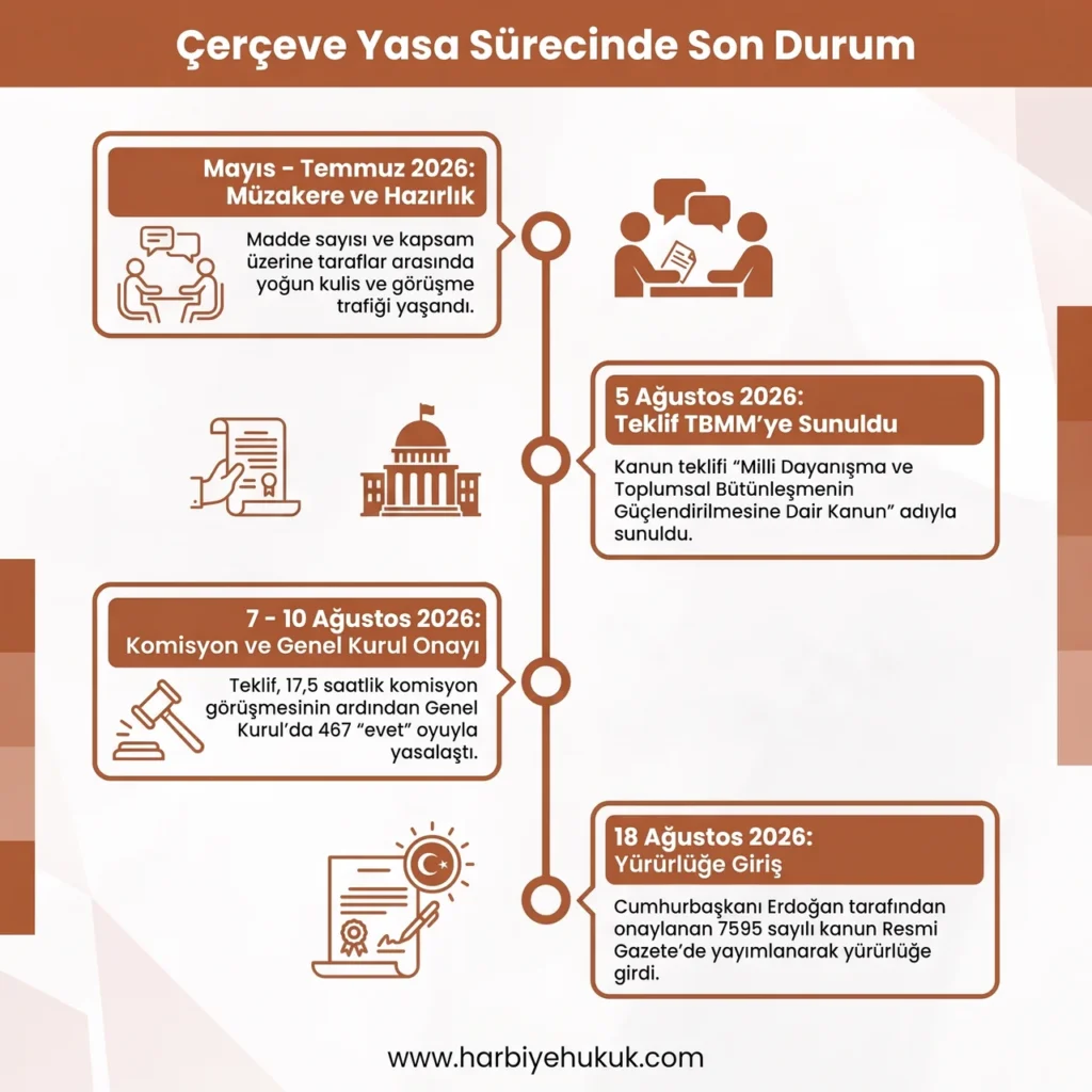 Çerçeve Yasa Sürecinde Son Durum