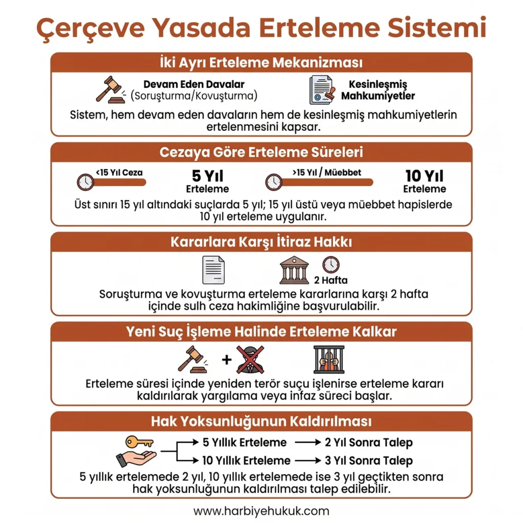 Çerçeve Yasada Erteleme Sistemi