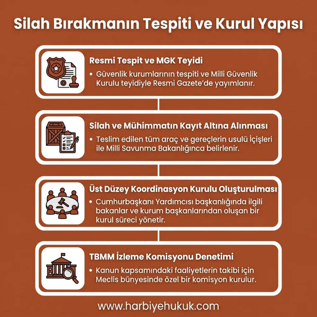 Çerçeve Yasada Silah Bırakma