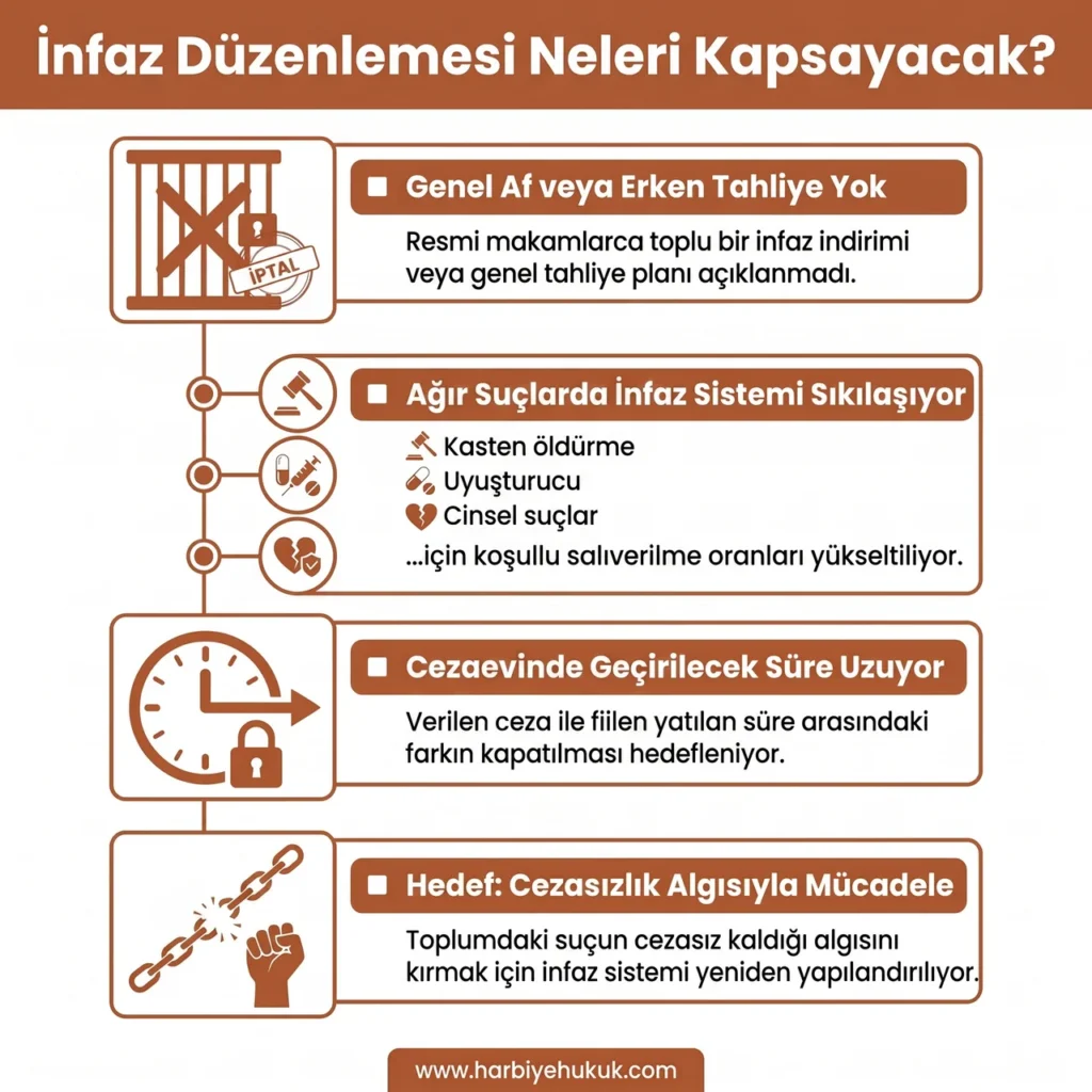 İnfaz Düzenlemesi Neleri Kapsayacak?