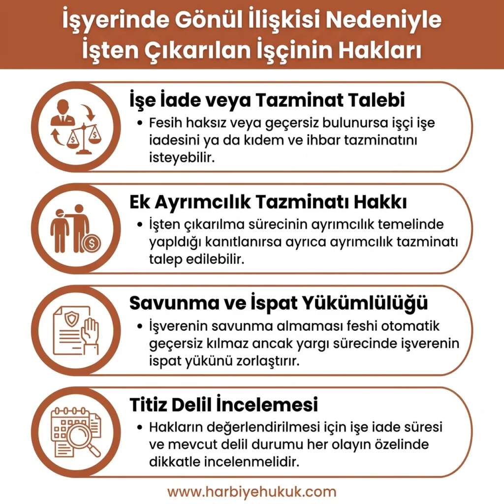 İşyerinde Gönül İlişkisi Nedeniyle İşten Çıkarılan İşçinin Hakları