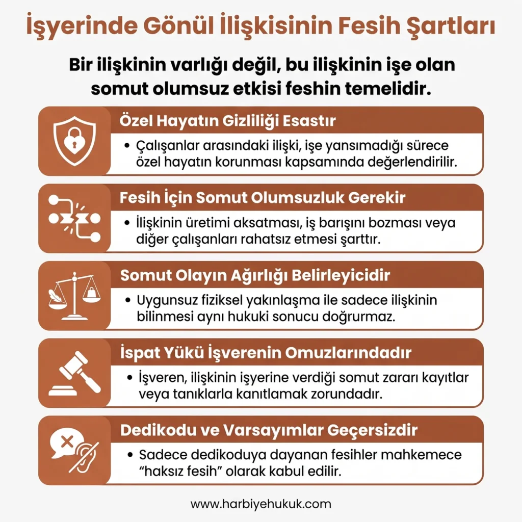 İşyerinde Gönül İlişkisinin Fesih Şartları