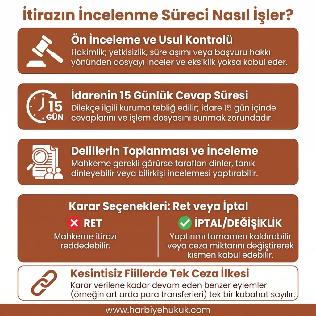 İtirazın İncelenme Süreci Nasıl İşler?