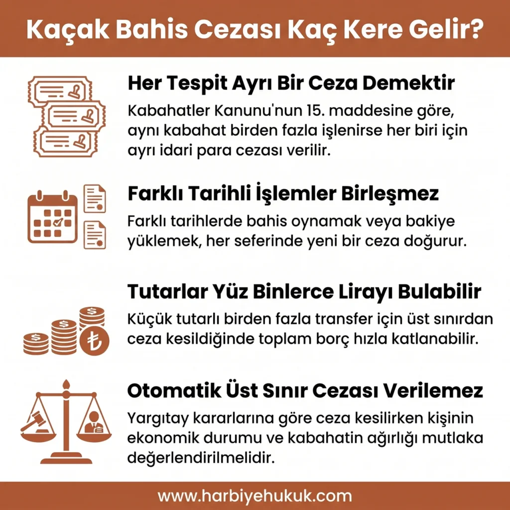 Kaçak Bahis Cezası Kaç Kere Gelir?