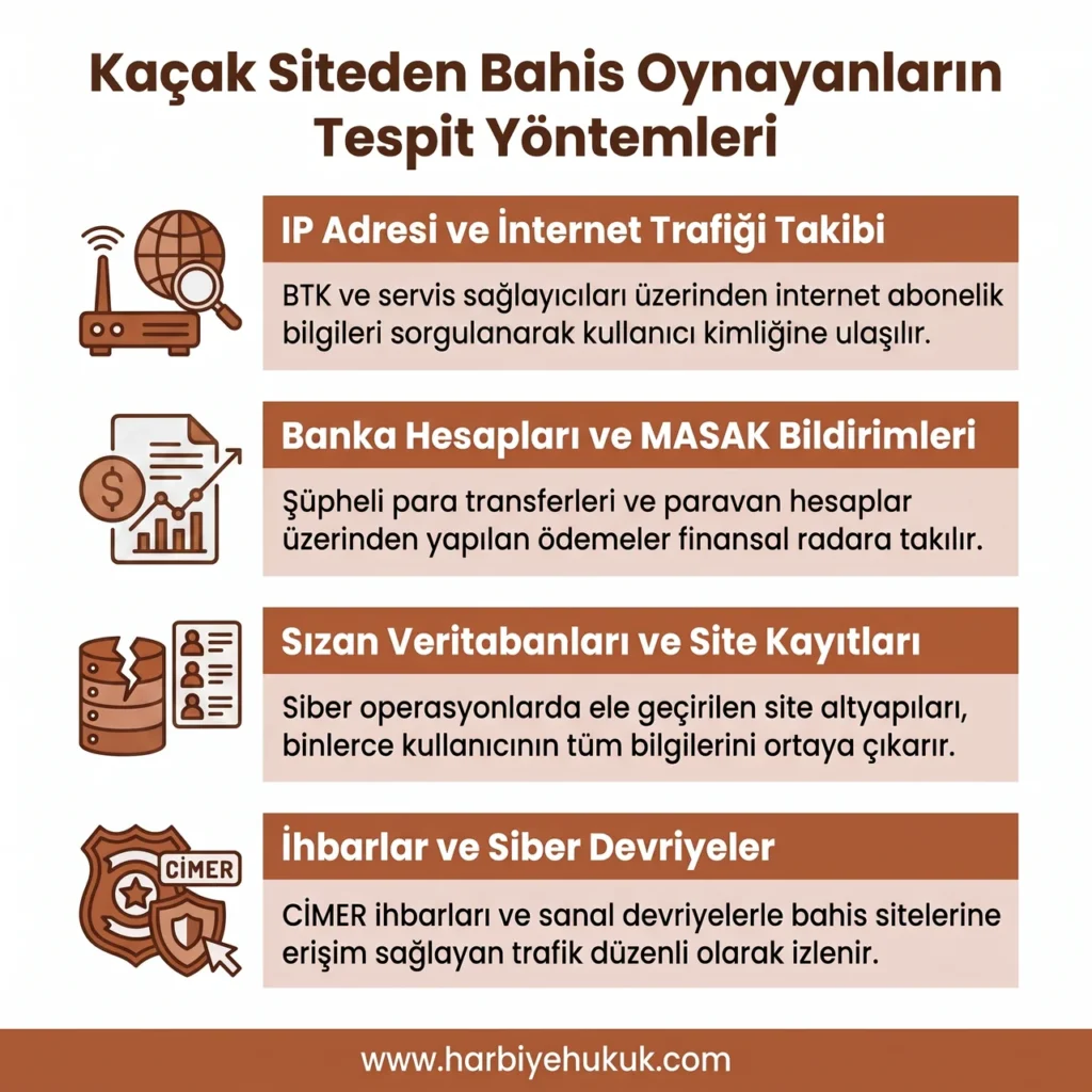 Kaçak Siteden Bahis Oynayanların Tespit Yöntemleri