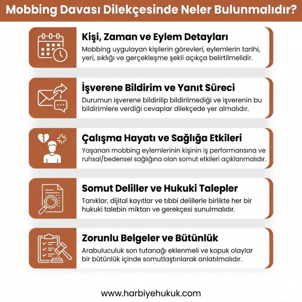 Mobbing Davası Dilekçesinde Neler Bulunmalıdır?