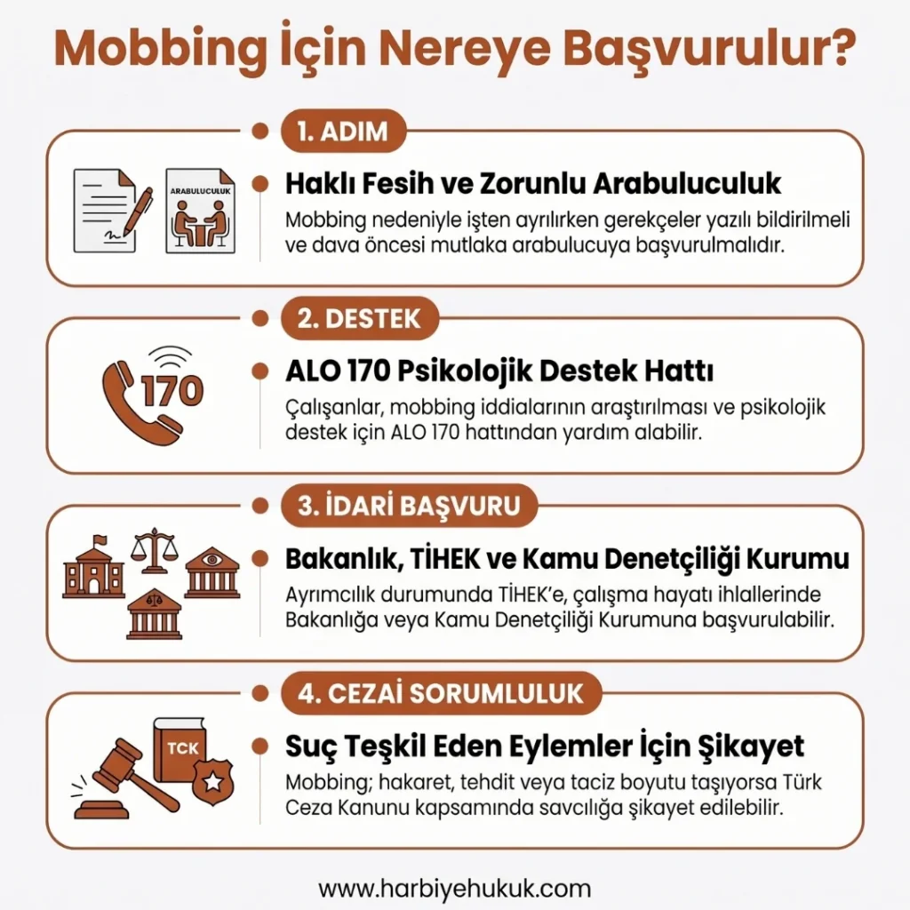 Mobbing İçin Nereye Başvurulur?
