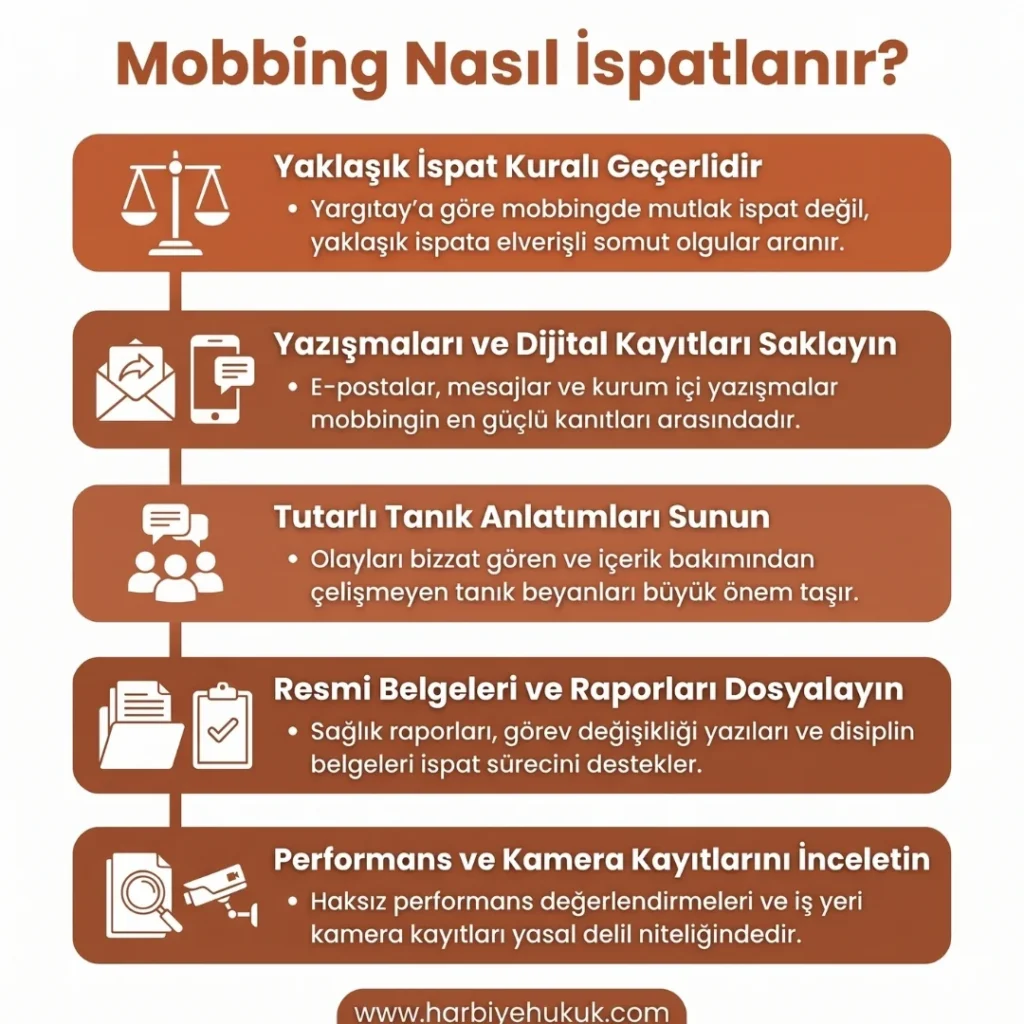 Mobbing Nasıl İspatlanır?