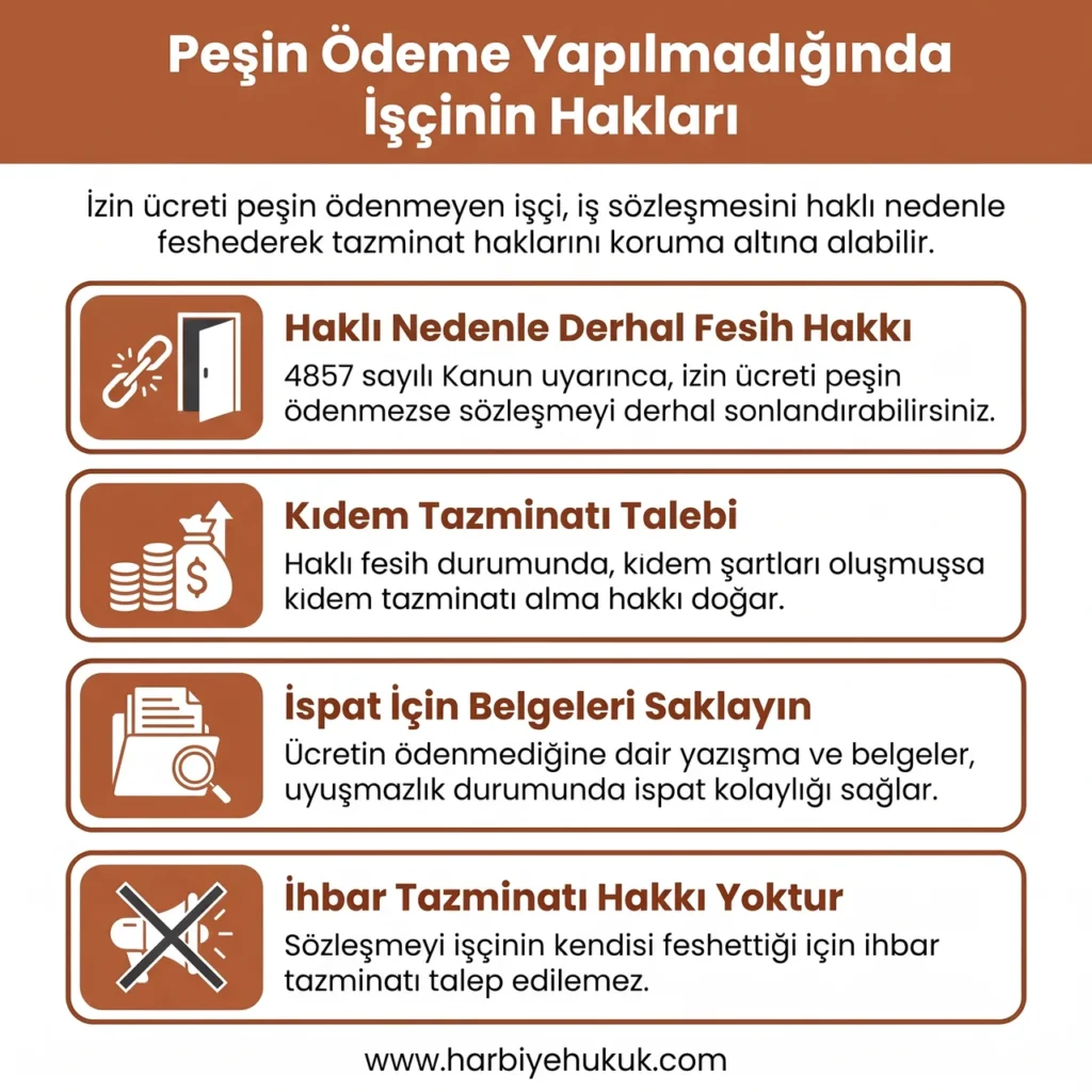 Peşin Ödeme Yapılmadığında İşçinin Hakları