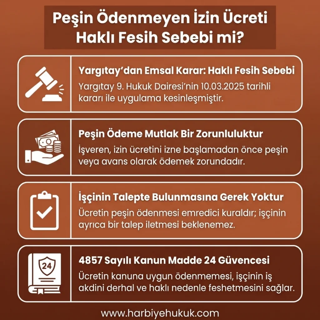 Peşin Ödenmeyen İzin Ücreti Haklı Fesih Sebebi mi?