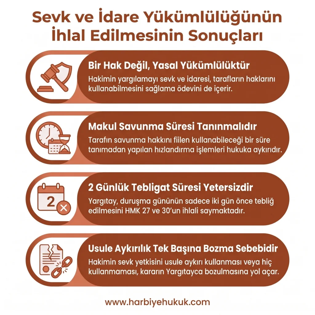 Sevk ve İdare Yükümlülüğünün İhlal Edilmesinin Sonuçları