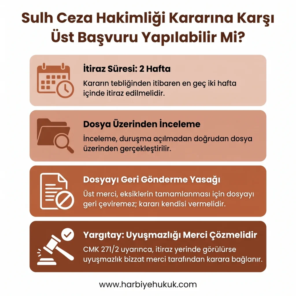 Sulh Ceza Hakimliği Kararına Karşı Üst Başvuru Yapılabilir Mi?