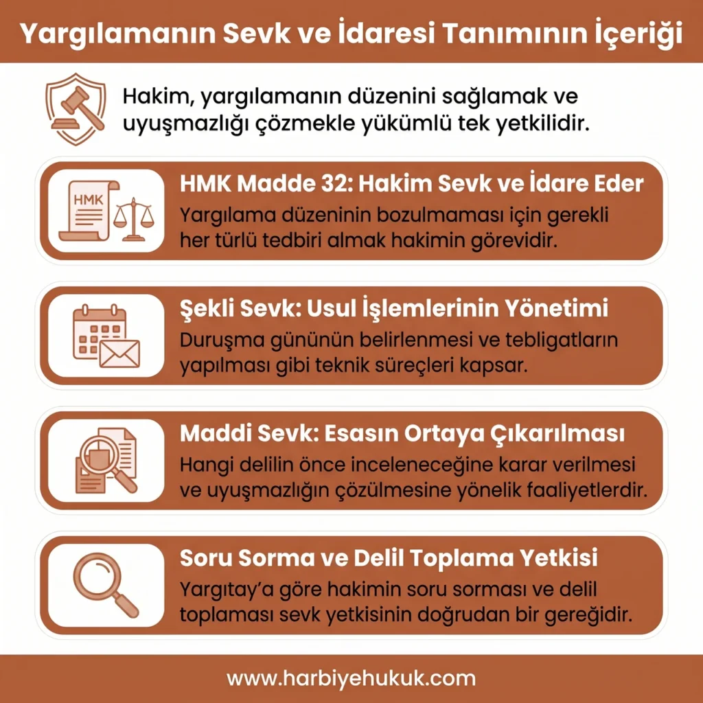 Yargılamanın Sevk ve İdaresi Tanımının İçeriği