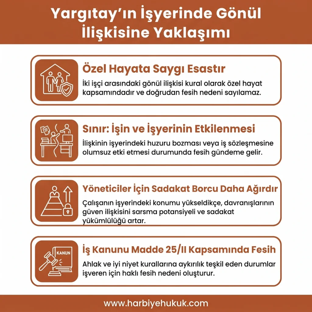 Yargıtay'ın İşyerinde Gönül İlişkisine Yaklaşımı