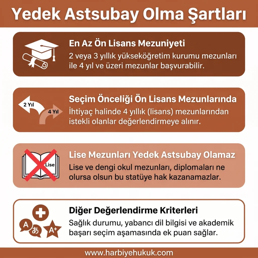 Yedek Astsubay Olma Şartları