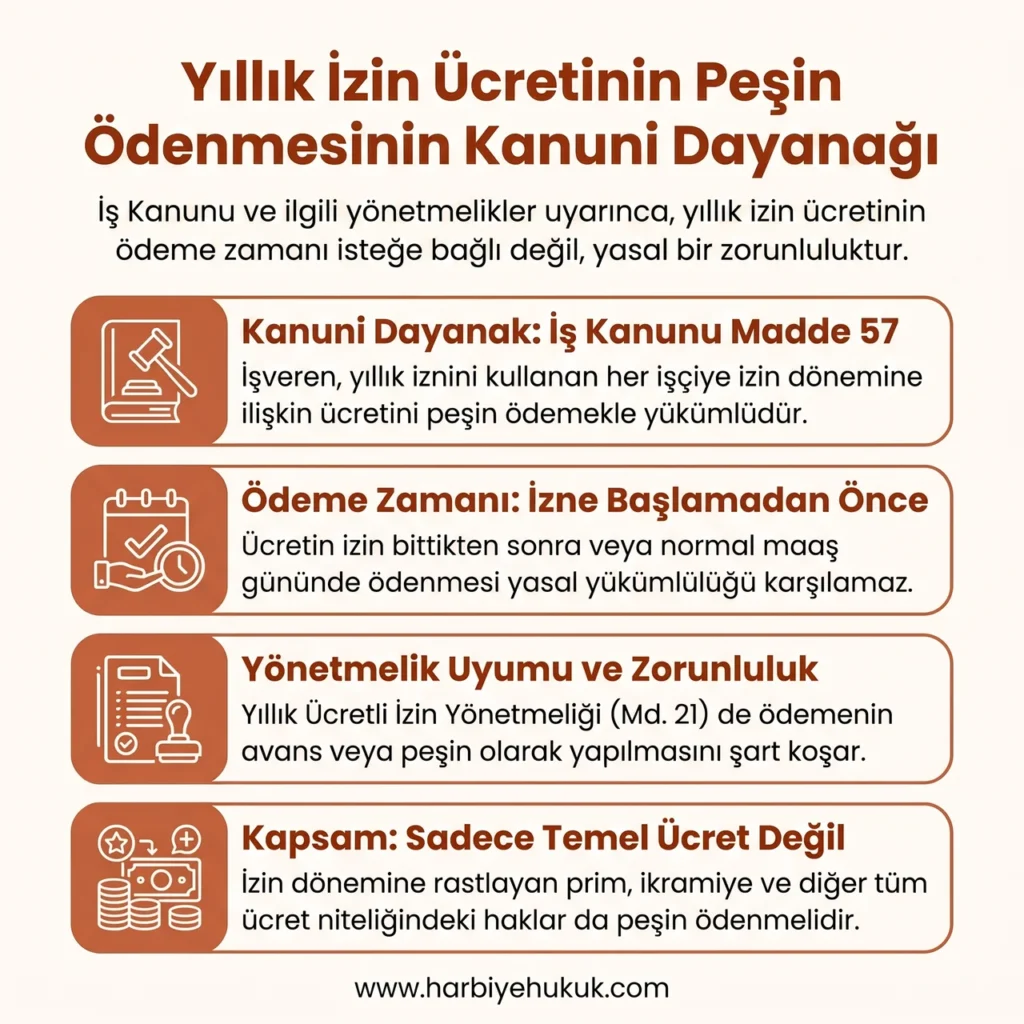 Yıllık İzin Ücreti Yasal Dayanağı
