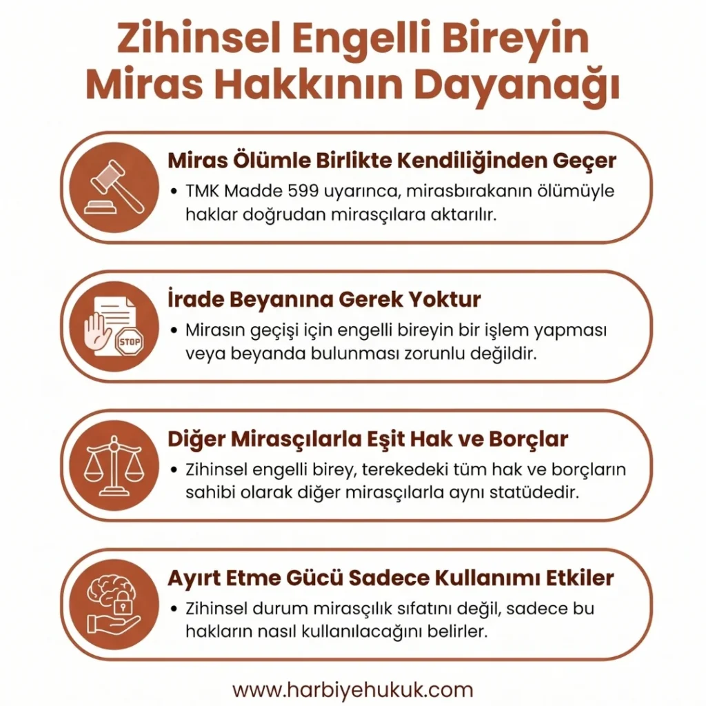 Zihinsel Engelli Bireyin Miras Hakkının Dayanağı