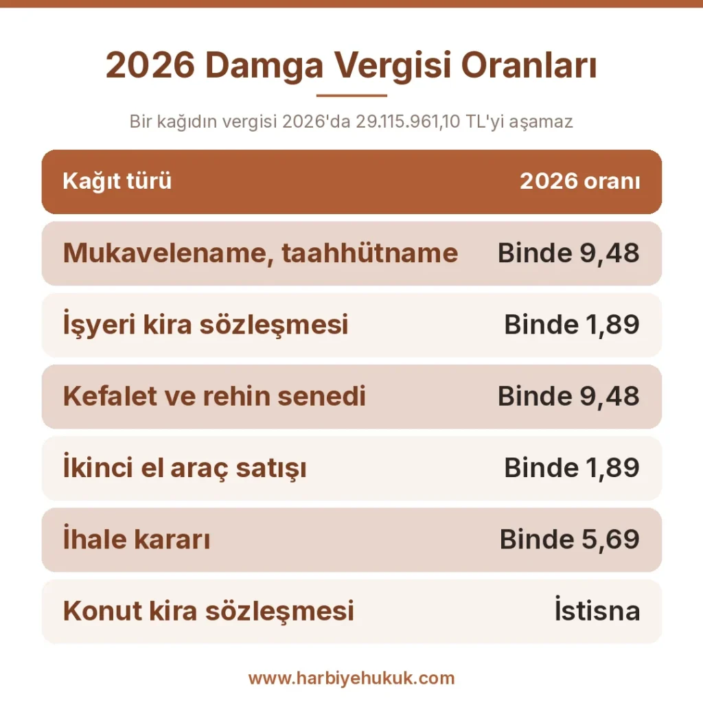 2026 Damga Vergisi Oranları