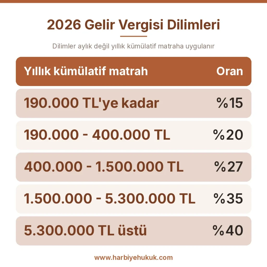 2026 Gelir Vergisi Dilimleri